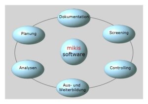 mikis CareBrain